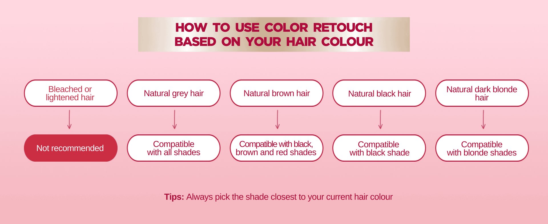 infographic showing how to cover grey roots based on your hair colour
