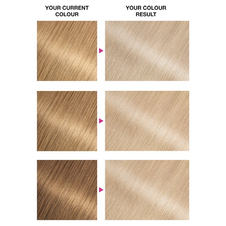 Olia 10.1 Shade Results