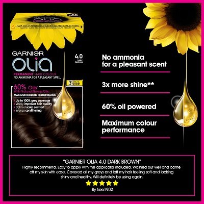 Olia 4.0 product claim