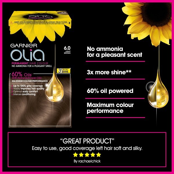 Olia 6.0 product claim