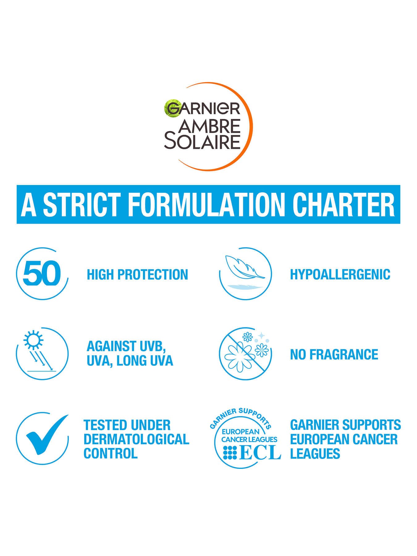 list of strict formulation charter