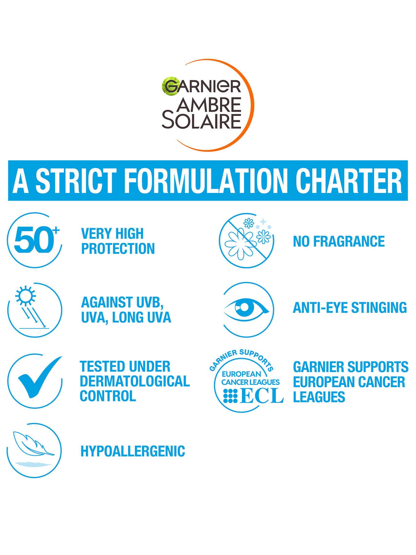 list of strict formulation charter
