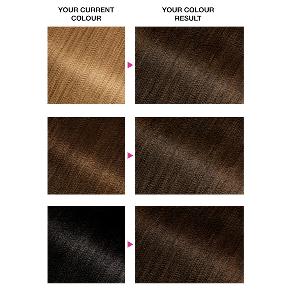 Current Colour vs Result